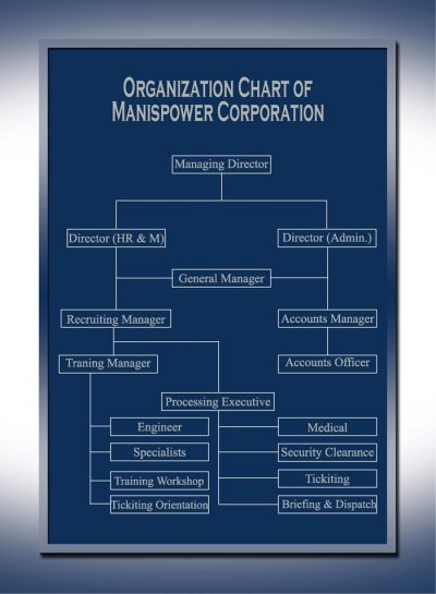 05-Organization_Chart_Page